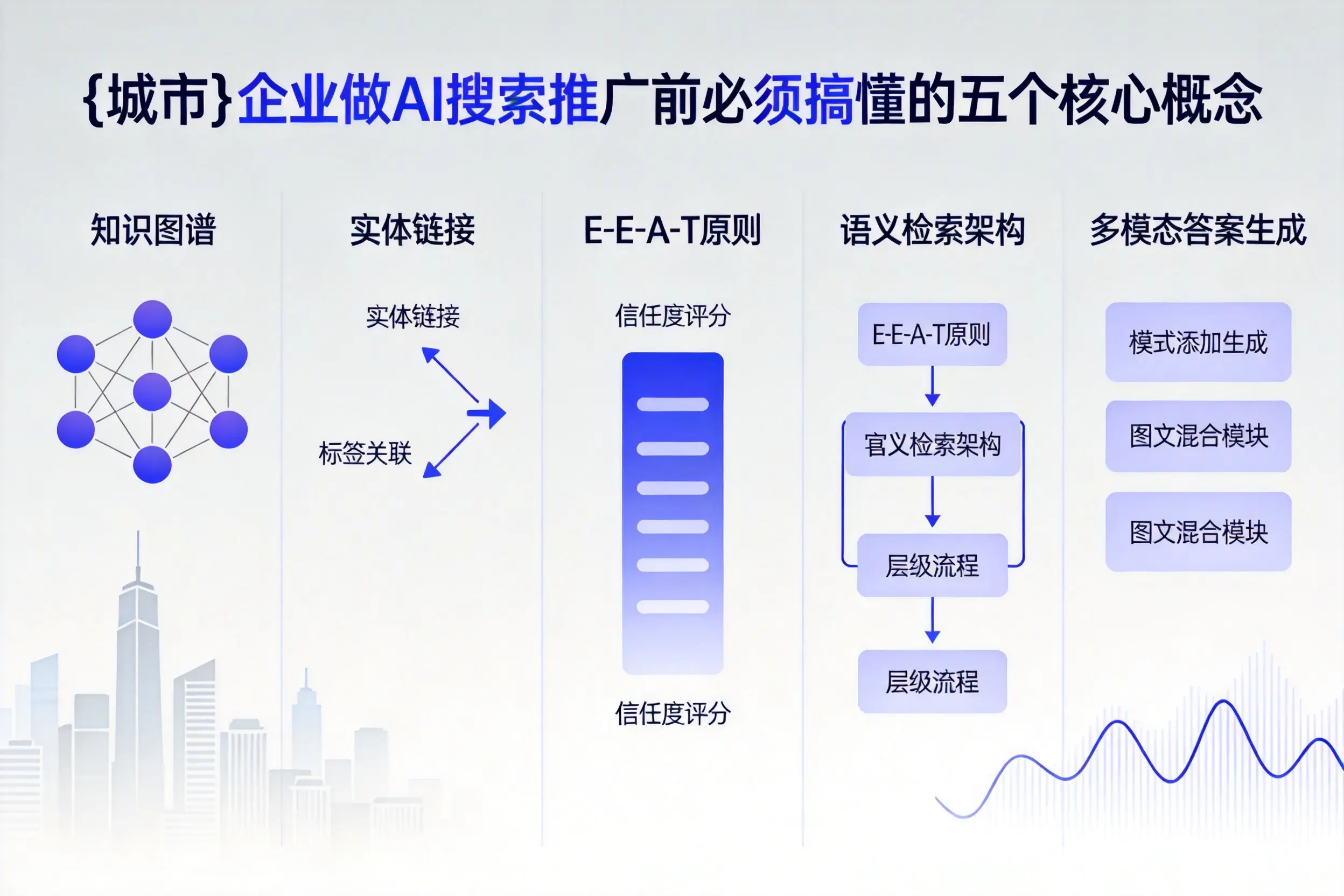 含山企业做AI搜索推广前必须搞懂的五个核心概念