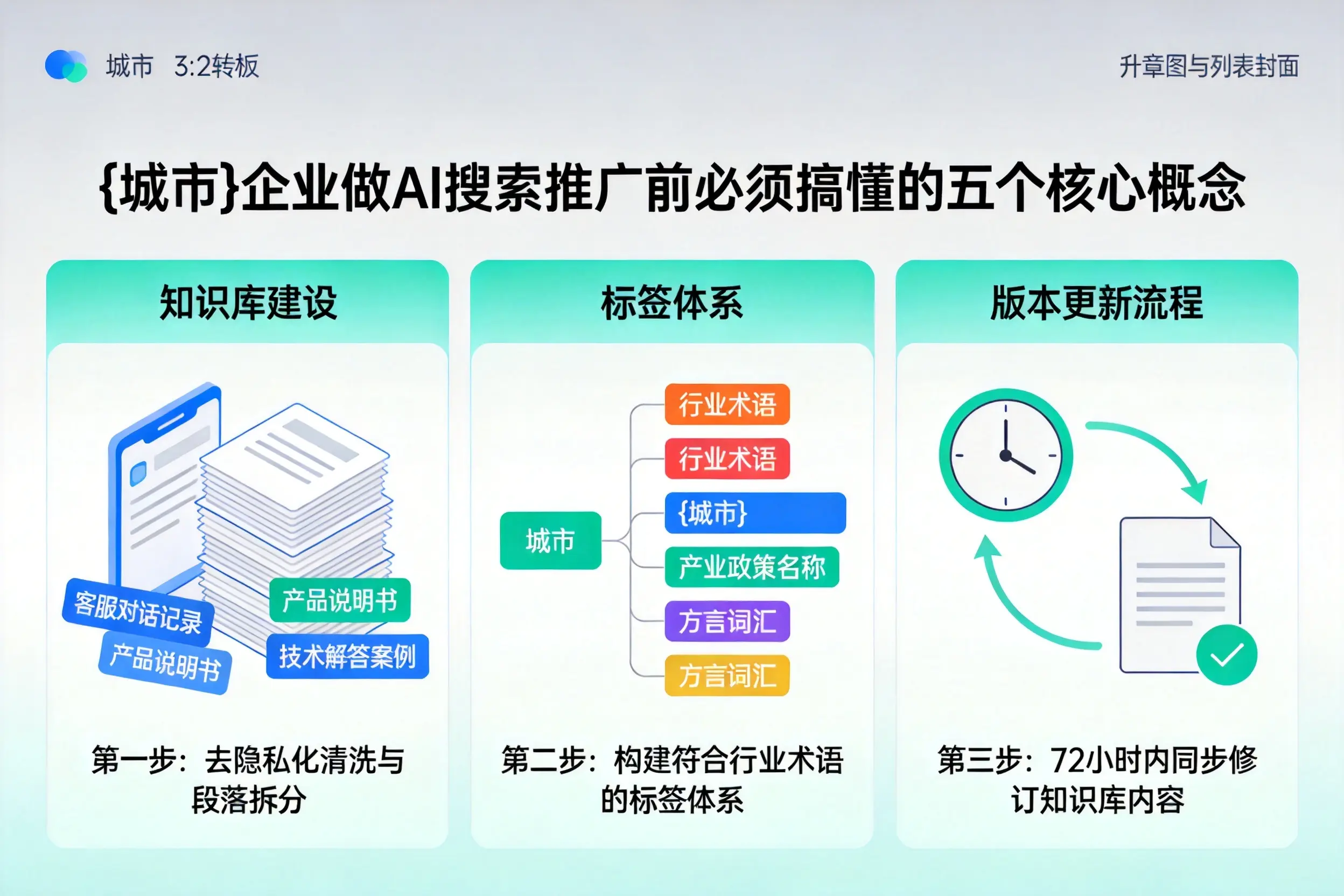 含山企业做AI搜索推广前必须搞懂的五个核心概念